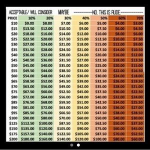 Respectful offers guide